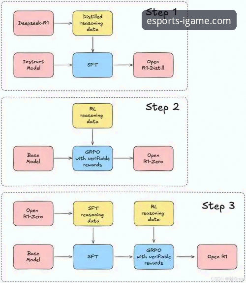 深度揭秘iGame爱游戏注册流程：官网、手机版与第三方渠道的全面对比