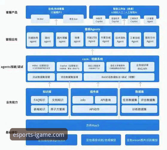 爱游戏平台iGame电竞直播体验与技术架构全面解析